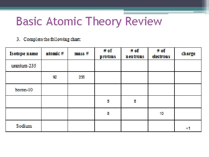 Basic Atomic Theory Review 