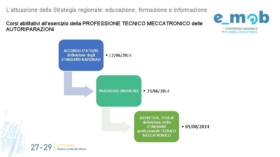 L’attuazione della Strategia regionale: educazione, formazione e informazione Corsi abilitativi all’esercizio della PROFESSIONE TECNICO