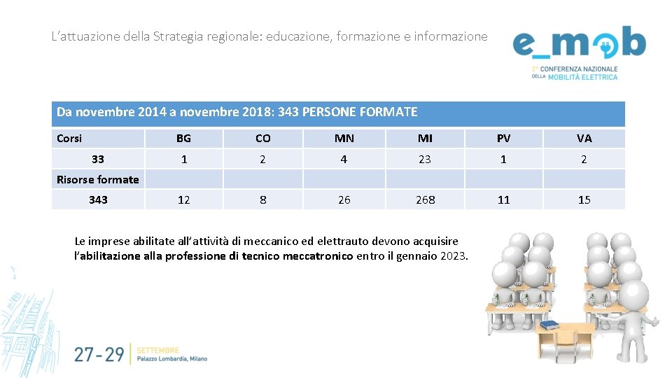 L’attuazione della Strategia regionale: educazione, formazione e informazione Da novembre 2014 a novembre 2018: