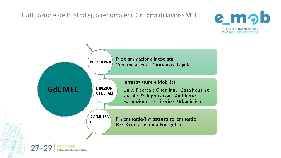 L’attuazione della Strategia regionale: il Gruppo di lavoro MEL PRESIDENZA Gd. L MEL Programmazione