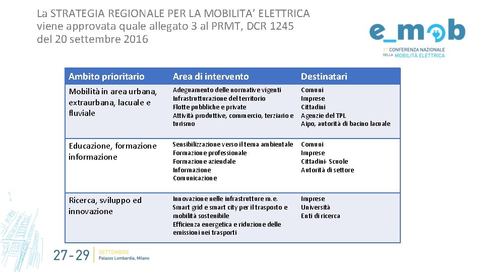 La STRATEGIA REGIONALE PER LA MOBILITA’ ELETTRICA viene approvata quale allegato 3 al PRMT,