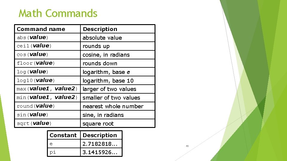 Math Commands Command name abs(value) Description ceil(value) rounds up cos(value) cosine, in radians floor(value)