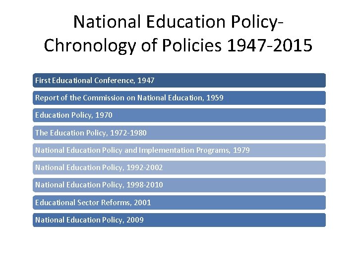 National Education Policy. Chronology of Policies 1947 -2015 First Educational Conference, 1947 Report of