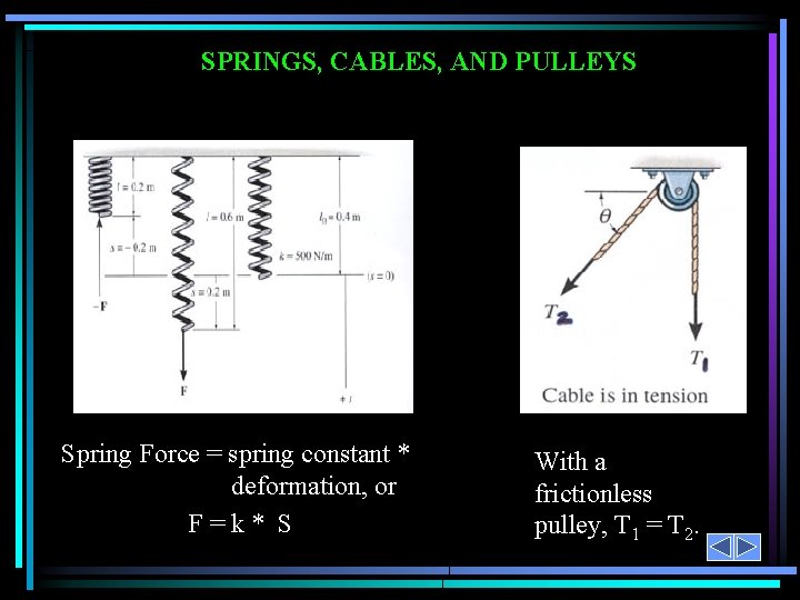 SPRINGS, CABLES, AND PULLEYS Spring Force = spring constant * deformation, or F=k* S