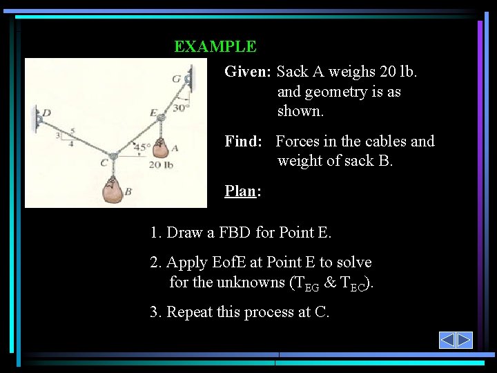 EXAMPLE Given: Sack A weighs 20 lb. and geometry is as shown. Find: Forces