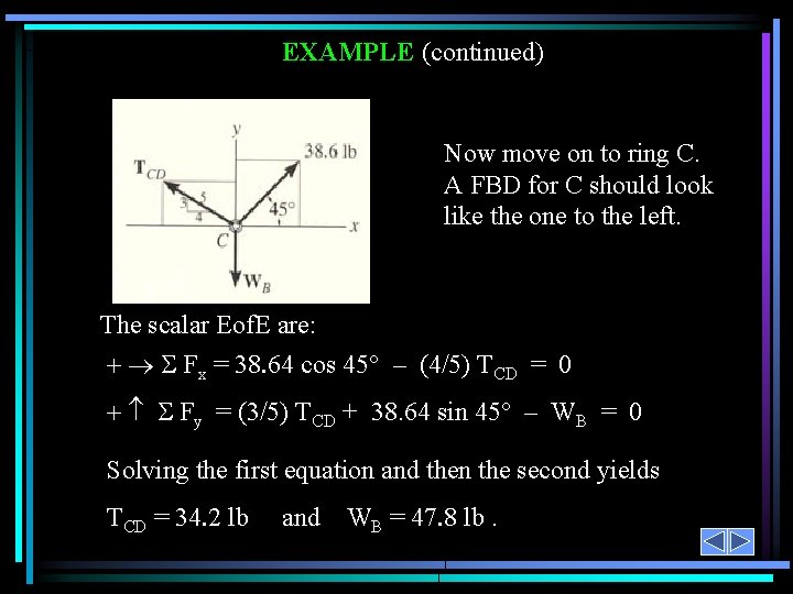 EXAMPLE (continued) Now move on to ring C. A FBD for C should look