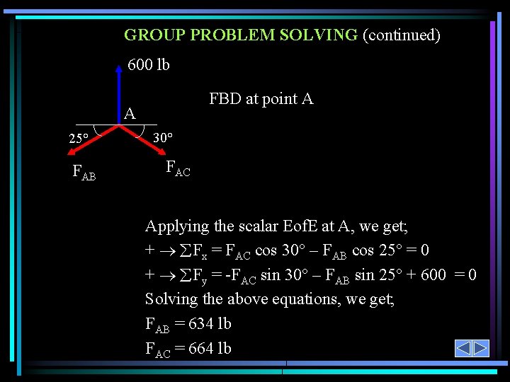 GROUP PROBLEM SOLVING (continued) 600 lb FBD at point A A 25° FAB 30°