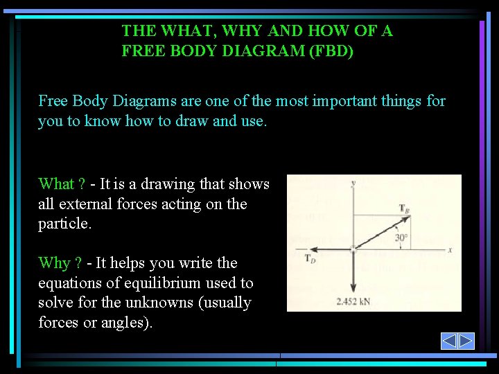 THE WHAT, WHY AND HOW OF A FREE BODY DIAGRAM (FBD) Free Body Diagrams