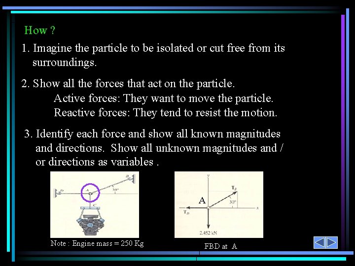 How ? 1. Imagine the particle to be isolated or cut free from its