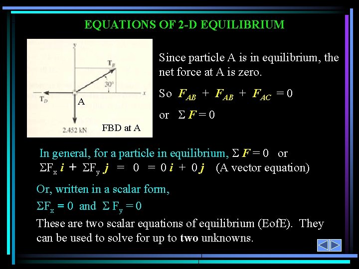 EQUATIONS OF 2 -D EQUILIBRIUM Since particle A is in equilibrium, the net force