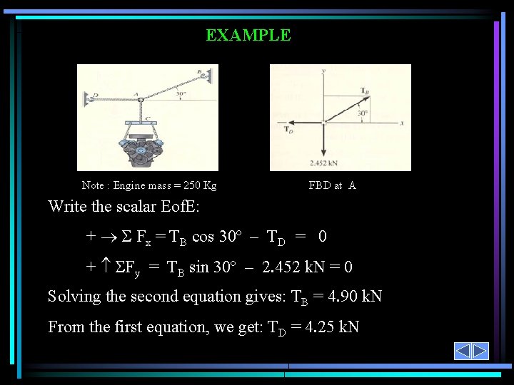 EXAMPLE Note : Engine mass = 250 Kg FBD at A Write the scalar