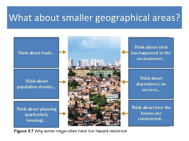 What about smaller geographical areas? Think about trade. . . Think about what has