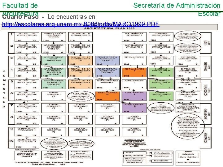 Facultad de Arquitectura Cuarto Paso - Lo encuentras en Secretaría de Administración Escolar http: