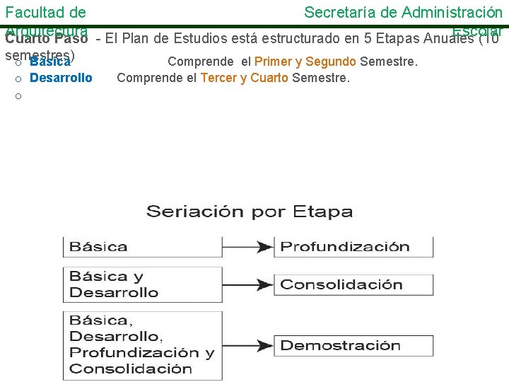 Facultad de Secretaría de Administración Arquitectura Escolar Cuarto Paso - El Plan de Estudios