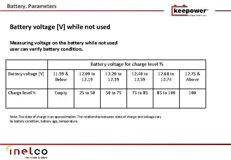 Battery. Parameters Battery voltage [V] while not used Measuring voltage on the battery while