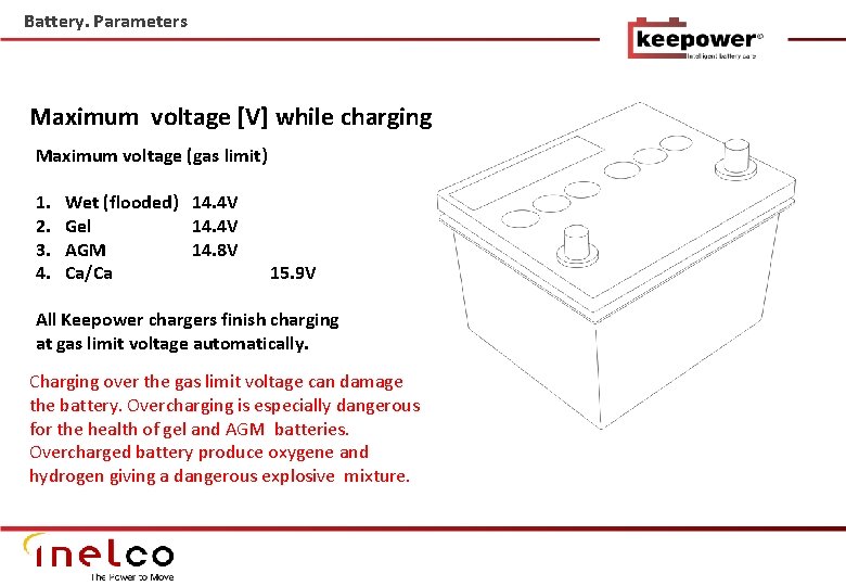 Battery. Parameters Maximum voltage [V] while charging Maximum voltage (gas limit) 1. 2. 3.