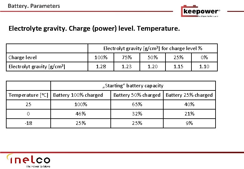 Battery. Parameters Electrolyte gravity. Charge (power) level. Temperature. Electrolyt gravity [g/cm 3] for charge