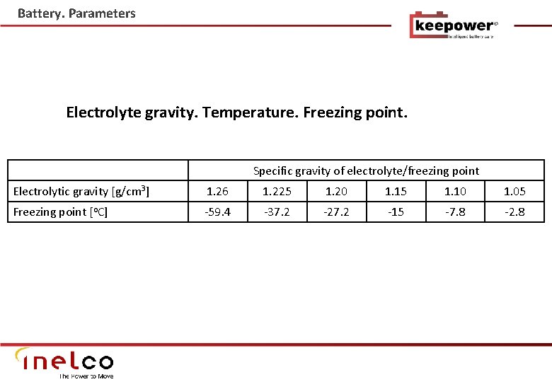 Battery. Parameters Electrolyte gravity. Temperature. Freezing point. Specific gravity of electrolyte/freezing point Electrolytic gravity