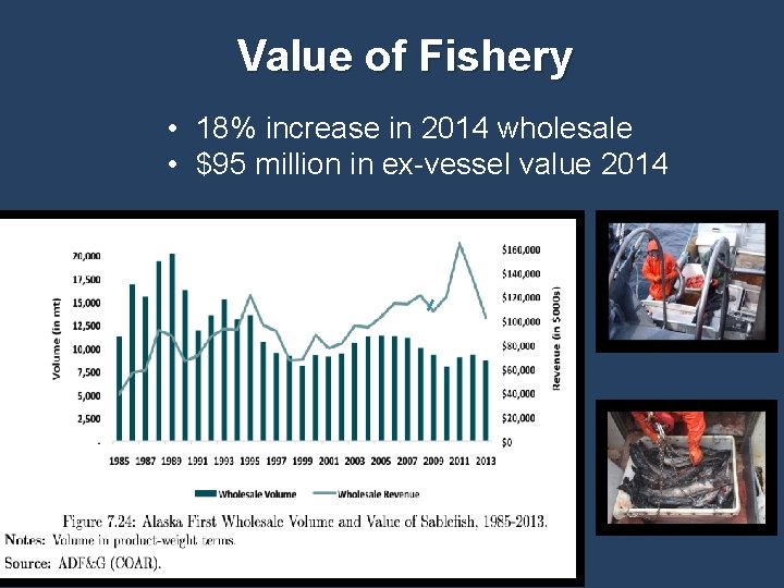 Value of Fishery • 18% increase in 2014 wholesale • $95 million in ex-vessel
