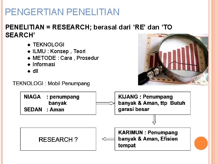 PENGERTIAN PENELITIAN = RESEARCH; berasal dari ‘RE’ dan ‘TO SEARCH’ ¨ TEKNOLOGI ¨ ILMU