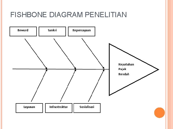 FISHBONE DIAGRAM PENELITIAN 