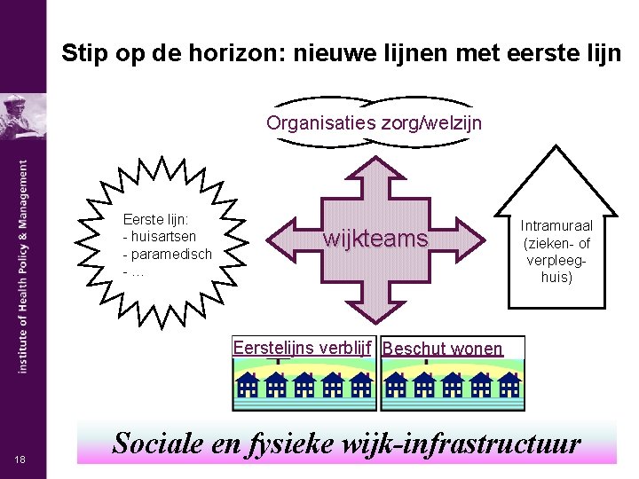 Stip op de horizon: nieuwe lijnen met eerste lijn Organisaties zorg/welzijn Eerste lijn: -