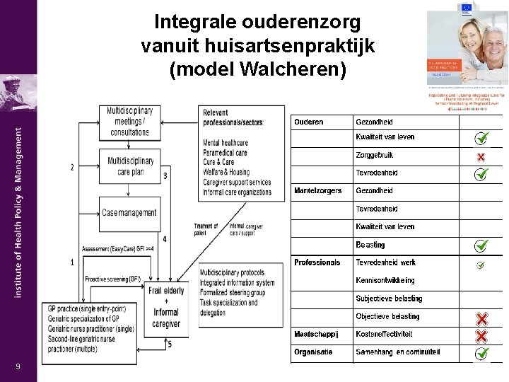 Integrale ouderenzorg vanuit huisartsenpraktijk (model Walcheren) 9 