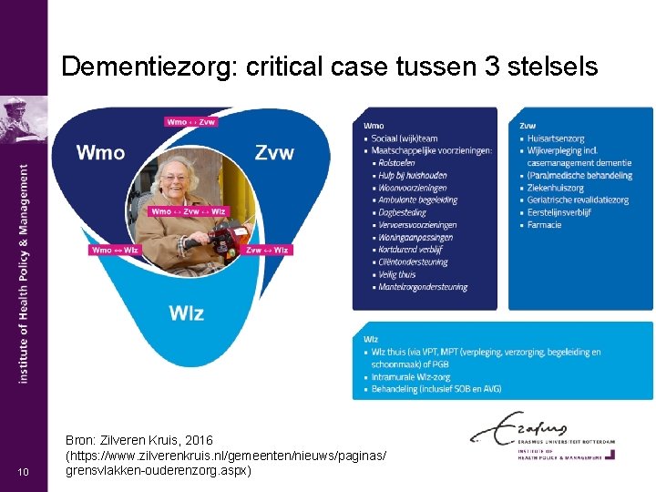 Dementiezorg: critical case tussen 3 stelsels 10 Bron: Zilveren Kruis, 2016 (https: //www. zilverenkruis.