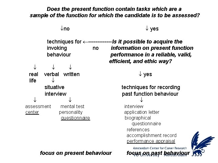 Does the present function contain tasks which are a sample of the function for