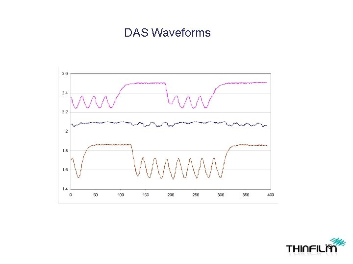 DAS Waveforms 13 