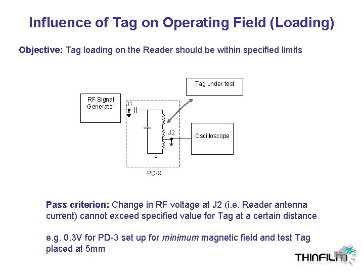 Influence of Tag on Operating Field (Loading) Objective: Tag loading on the Reader should