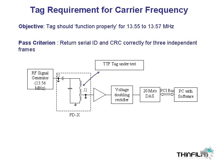 Tag Requirement for Carrier Frequency Objective: Tag should ‘function properly’ for 13. 55 to