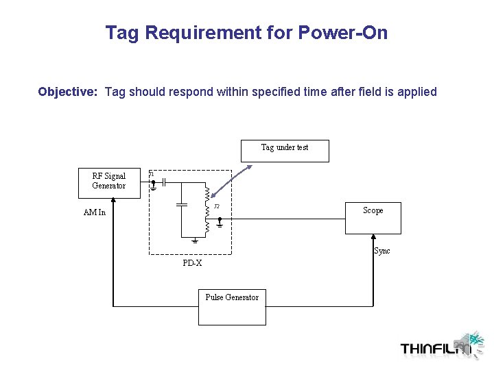 Tag Requirement for Power-On Objective: Tag should respond within specified time after field is