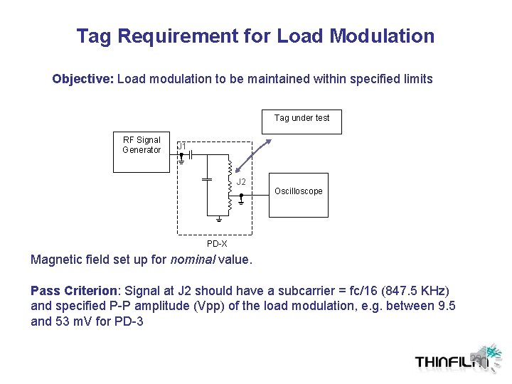 Tag Requirement for Load Modulation Objective: Load modulation to be maintained within specified limits