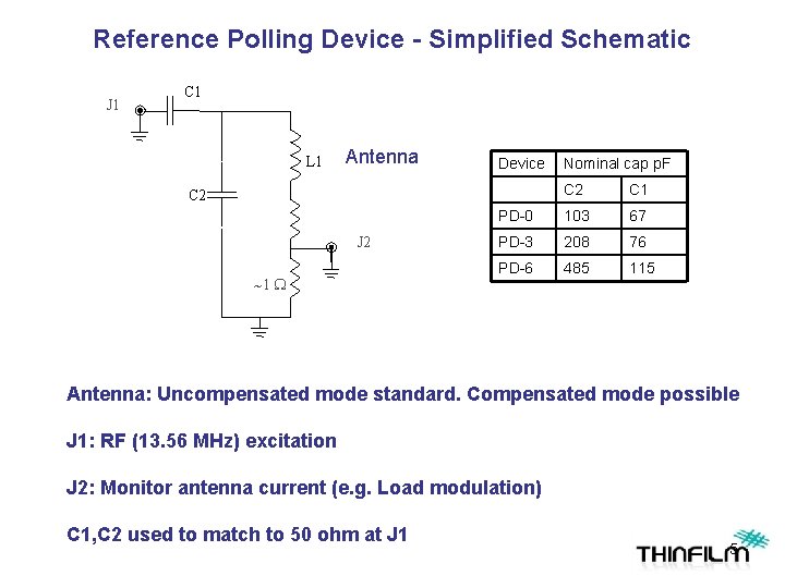 Reference Polling Device - Simplified Schematic J 1 C 1 L 1 Antenna Device