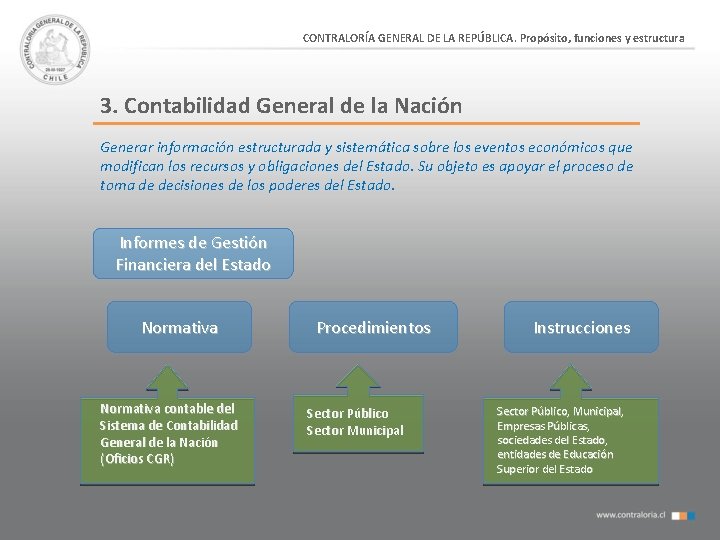 CONTRALORÍA GENERAL DE LA REPÚBLICA. Propósito, funciones y estructura 3. Contabilidad General de la