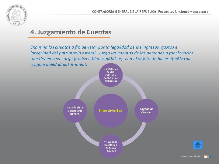 CONTRALORÍA GENERAL DE LA REPÚBLICA. Propósito, funciones y estructura 4. Juzgamiento de Cuentas Examina