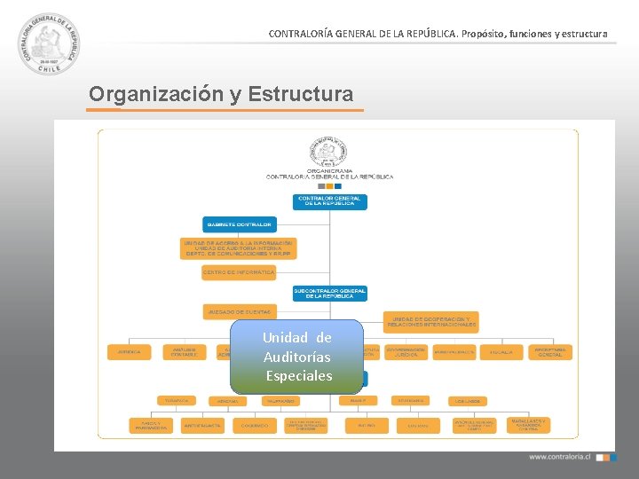 CONTRALORÍA GENERAL DE LA REPÚBLICA. Propósito, funciones y estructura Organización y Estructura Unidad de