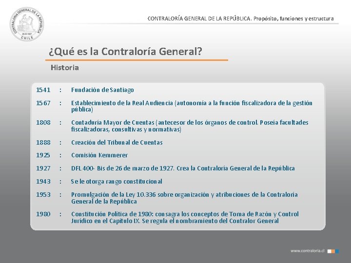 CONTRALORÍA GENERAL DE LA REPÚBLICA. Propósito, funciones y estructura ¿Qué es la Contraloría General?