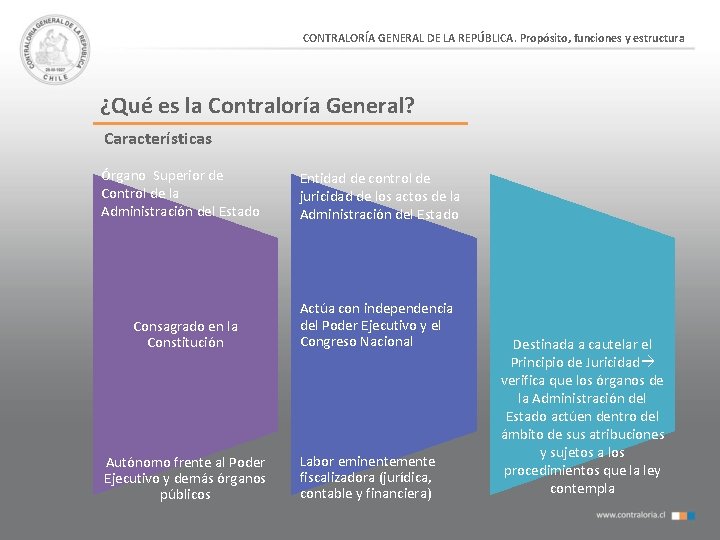 CONTRALORÍA GENERAL DE LA REPÚBLICA. Propósito, funciones y estructura ¿Qué es la Contraloría General?