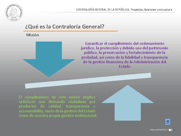 CONTRALORÍA GENERAL DE LA REPÚBLICA. Propósito, funciones y estructura ¿Qué es la Contraloría General?