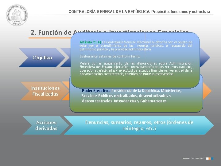 CONTRALORÍA GENERAL DE LA REPÚBLICA. Propósito, funciones y estructura 2. Función de Auditoría e