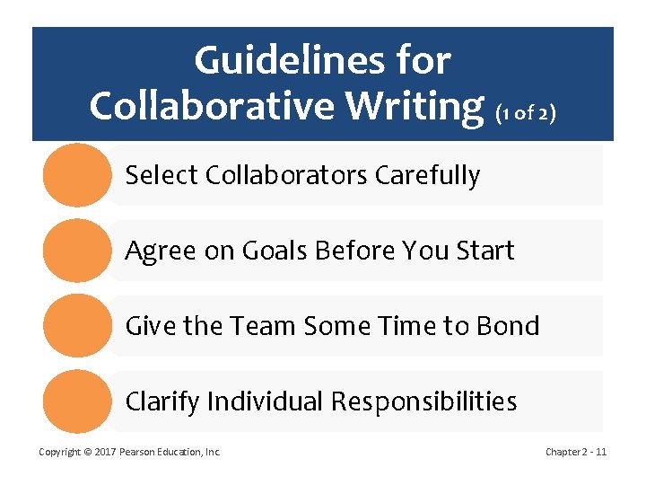 Guidelines for Collaborative Writing (1 of 2) Select Collaborators Carefully Agree on Goals Before
