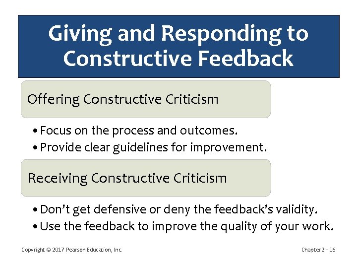 Giving and Responding to Constructive Feedback Offering Constructive Criticism • Focus on the process