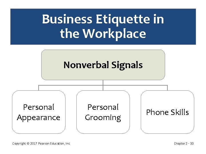 Business Etiquette in the Workplace Nonverbal Signals Personal Appearance Copyright © 2017 Pearson Education,