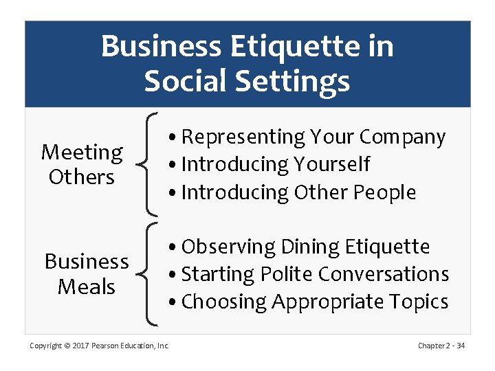 Business Etiquette in Social Settings Meeting Others • Representing Your Company • Introducing Yourself