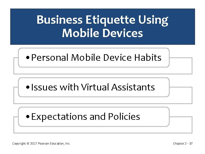 Business Etiquette Using Mobile Devices • Personal Mobile Device Habits • Issues with Virtual
