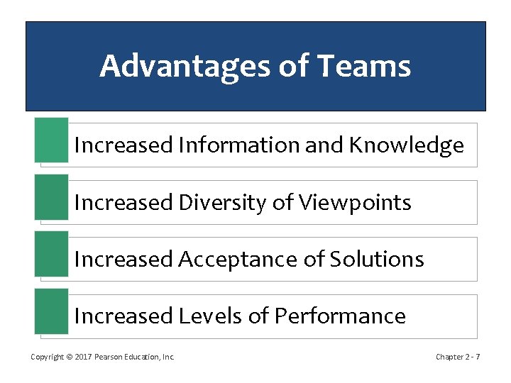 Advantages of Teams Increased Information and Knowledge Increased Diversity of Viewpoints Increased Acceptance of