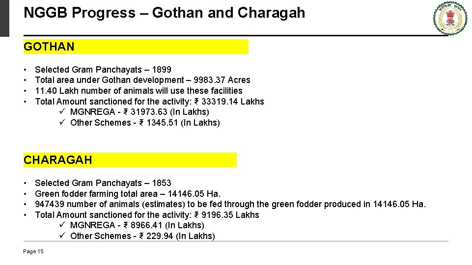 NGGB Progress – Gothan and Charagah GOTHAN • • Selected Gram Panchayats – 1899