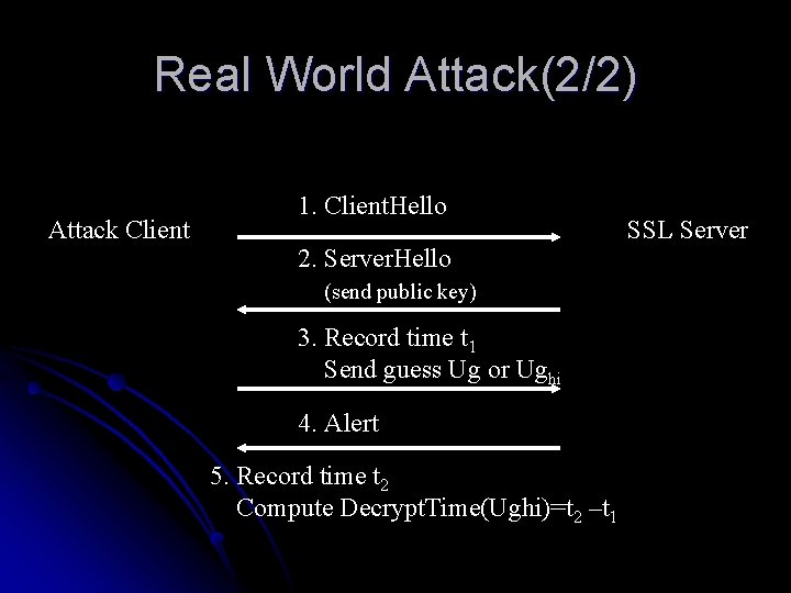 Real World Attack(2/2) Attack Client 1. Client. Hello 2. Server. Hello (send public key)
